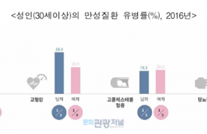 당신, 운동 안하고 매일 먹기만 할건가요?