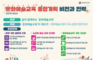문화체육관광부, ‘문화예술교육 5개년 종합계획(2018~2022)’ 발표