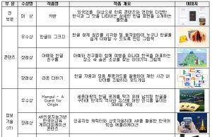 ‘제4회 한글 창의 아이디어 공모전’ 당선작 발표, ‘차반’ 대상 수상