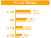 외국인 관광객 한류 문화 몸소 체험