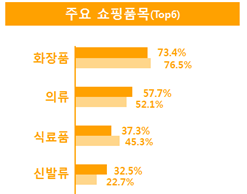 외국인 관광객 한류 문화 몸소 체험