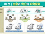 포용과 혁신의 지역문화를 꽃피운다