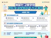 예술인 고용보험 1년만에 9만 5000명 가입