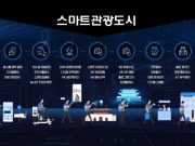 한국관광공사, 6개 지자체와 스마트관광도시 본격 조성