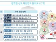 문체부, ‘대한민국 문화도시’ 공모
