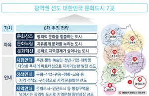 문체부, ‘대한민국 문화도시’ 공모
