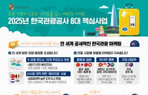 한국관광공사, 2025년 8대 핵심사업 발표