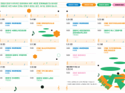 청와대, 주말마다 예술이 깃든다